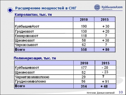 Куйбышев Азот_презентация.JPG